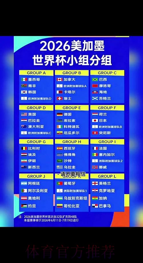 2026世界杯小组赛赛程一览比赛时间表在哪里看 2026世界杯小组赛赛程一览比赛时间表在哪里看