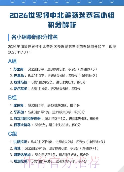 2026世界杯中北美预选赛竞逐激烈与挑战分析 2026世界杯中北美预选赛竞逐激烈与挑战分析