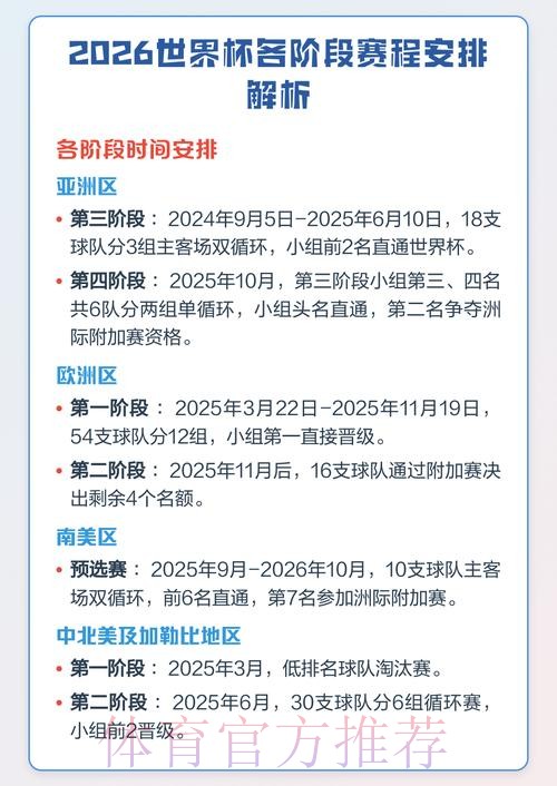 2026世界杯赛程与比赛时间详细安排